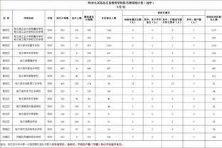 阿斯报：古铁雷斯解约金数额为4000万欧，但皇马回购只需800万欧